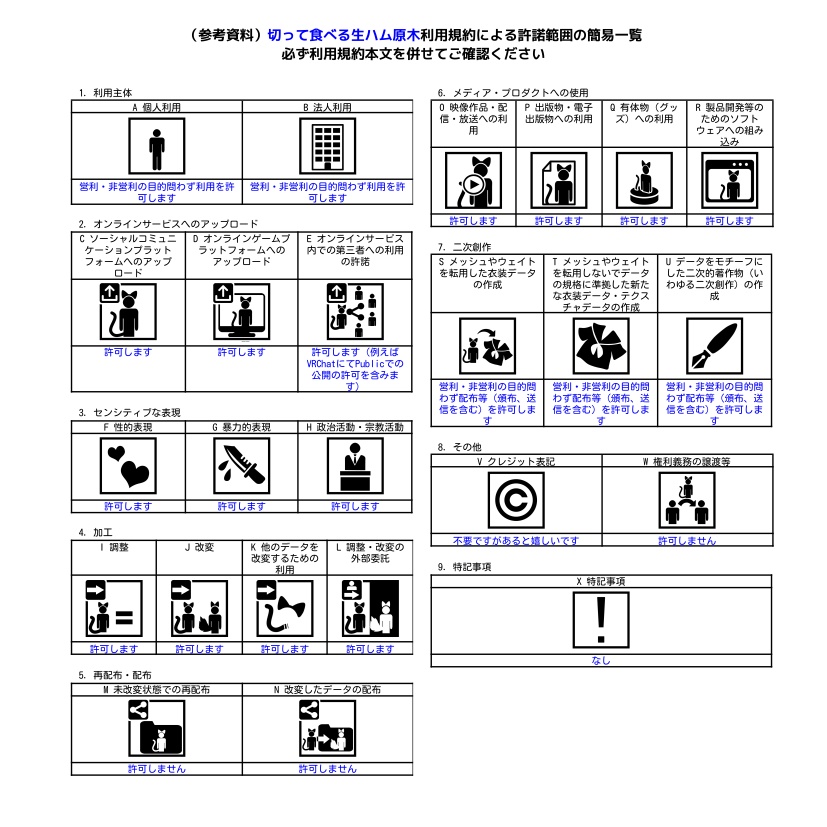 【VRC想定】切って食べる生ハム原木