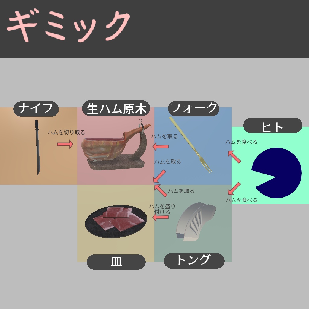 【VRC想定】切って食べる生ハム原木