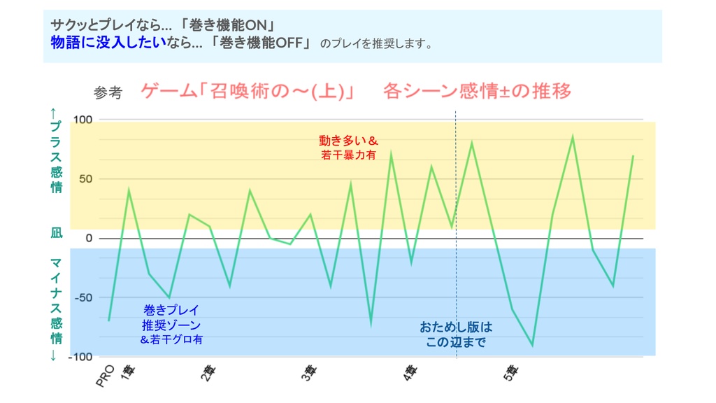 【伏線当てゲーム】召喚術の授業は××な魔物と、(上)