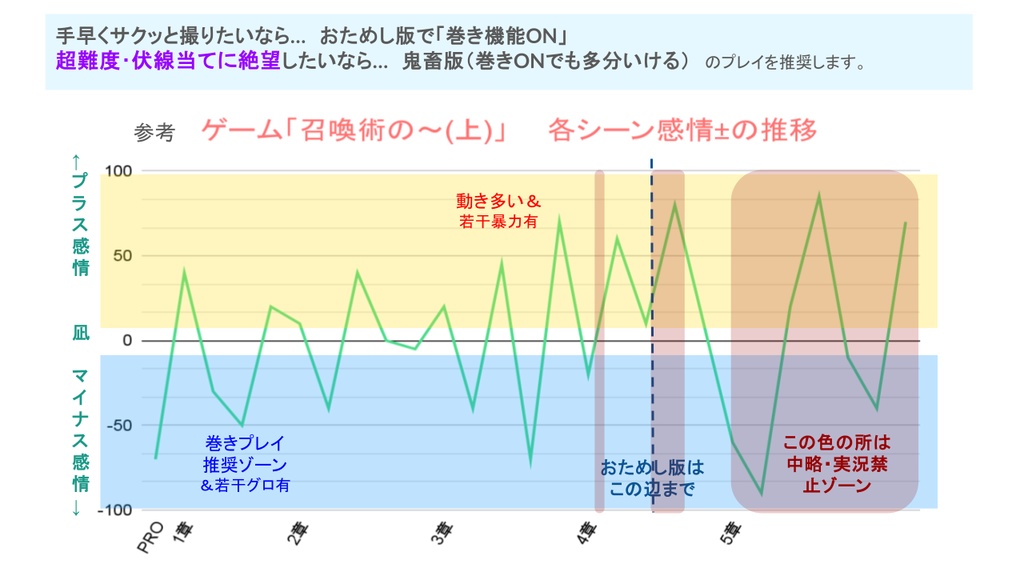 【実況用・伏線当てゲーム】召喚術の授業は××な魔物と、(上)