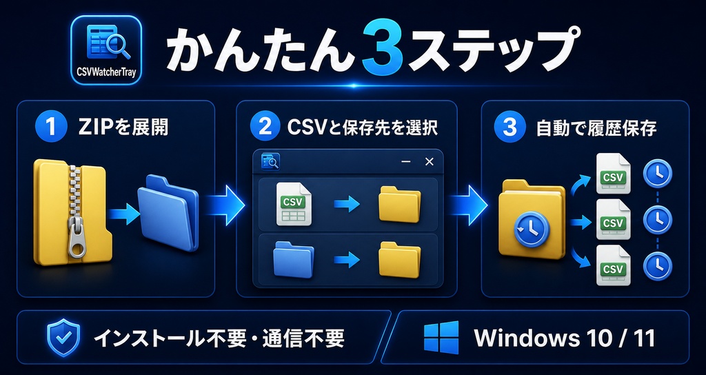 【Windows用・完全オフライン】CSV自動バックアップ|変更を監視して履歴保存 CSVWatcherTray