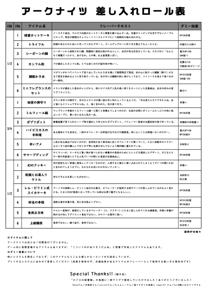 アークナイツTRPG 汎用表「オペレーター差し入れ表」