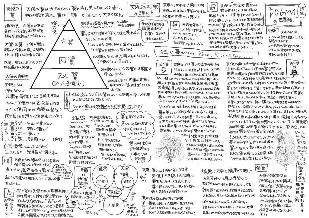 DOGMA 世界観補完ペーパー