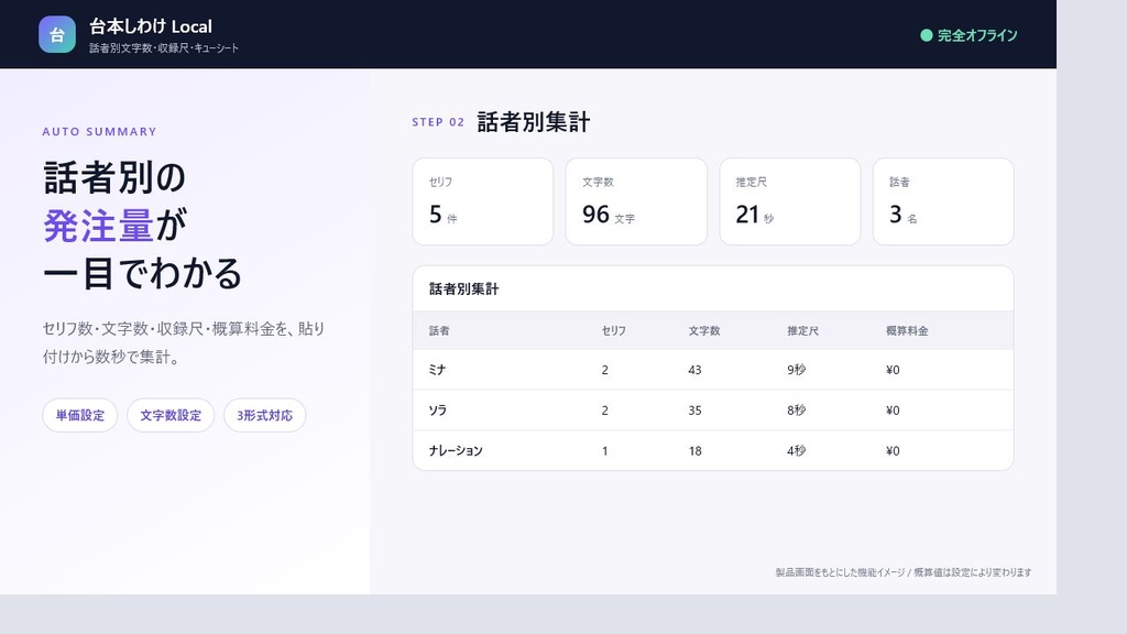 台本しわけ Local|話者別文字数・収録尺・キューシートをブラウザだけで作成