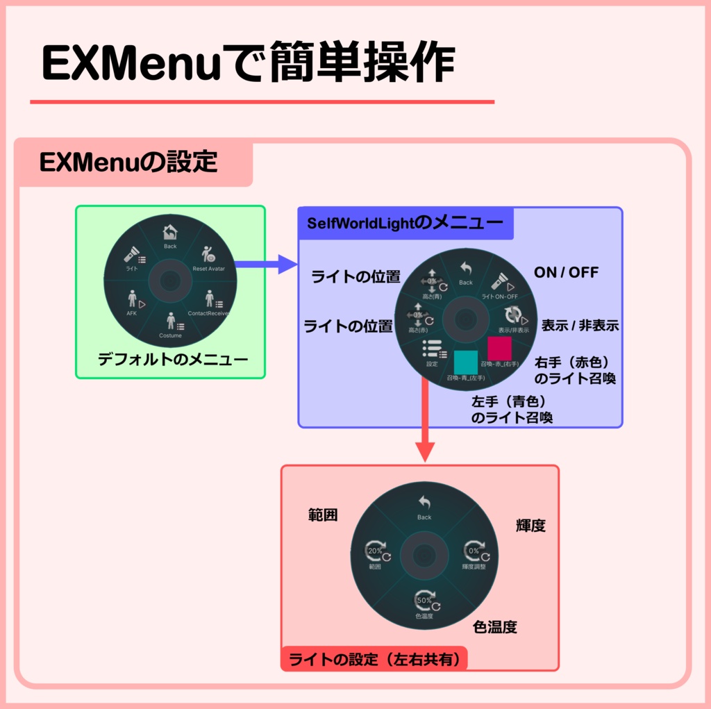 【無料】SelfWorldLight |【VRChat】ワールド固定のアバターギミックライト