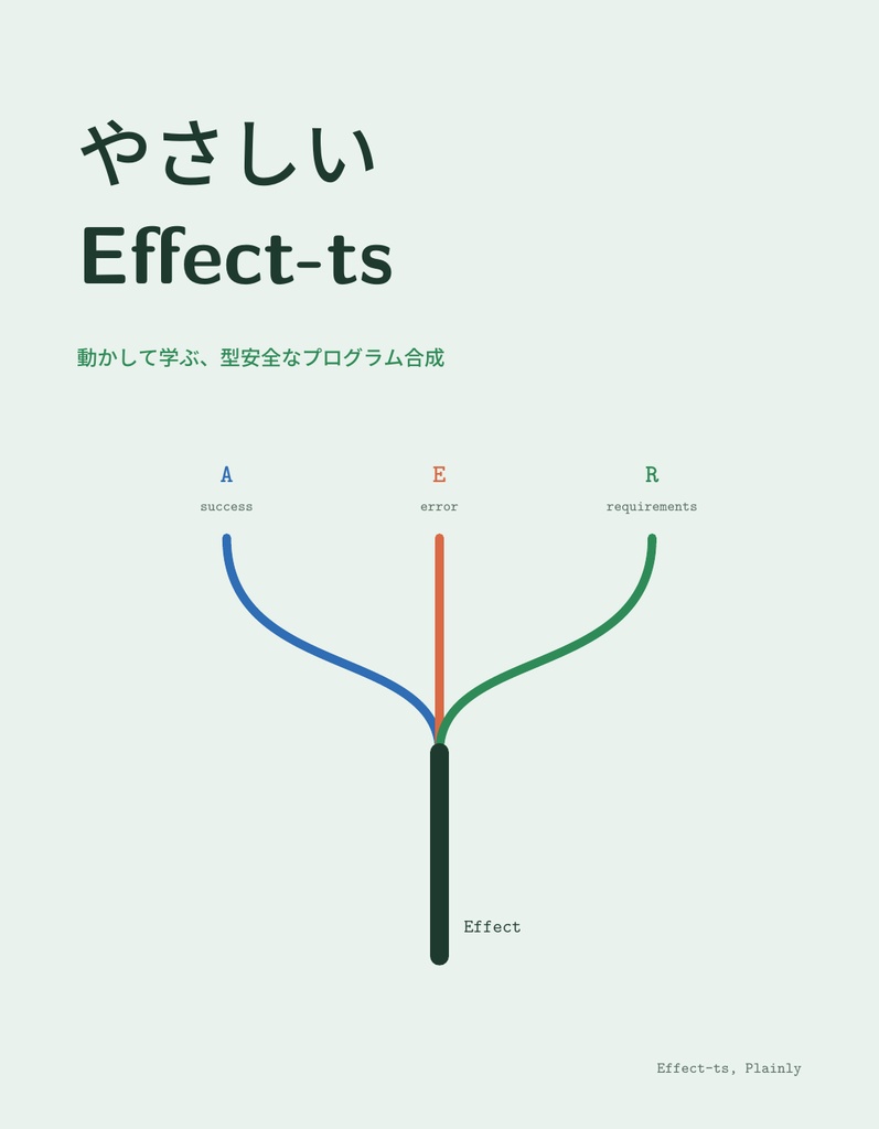 やさしい Effect-ts