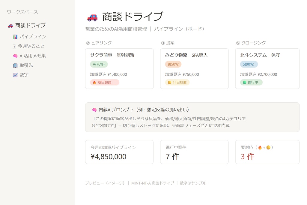 【無料サンプル】Notionテンプレ 商談ドライブ mini — 商談ボード+温度数式(営業向け)