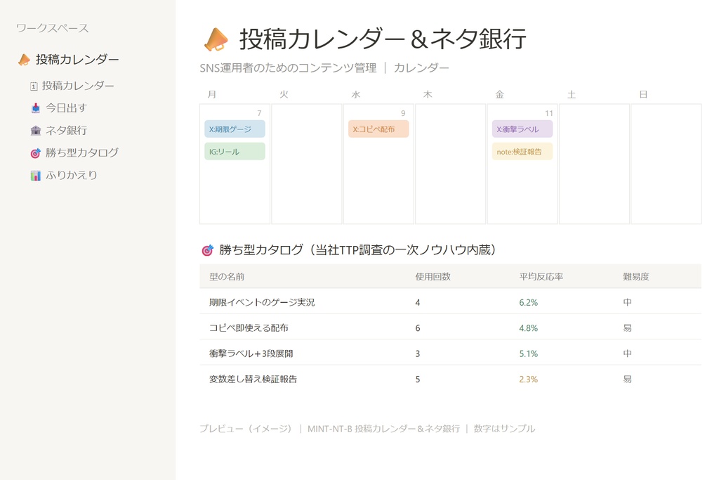 【無料サンプル】Notionテンプレ 投稿カレンダー mini — 予定日管理+反応率自動計算(SNS運用者向け)