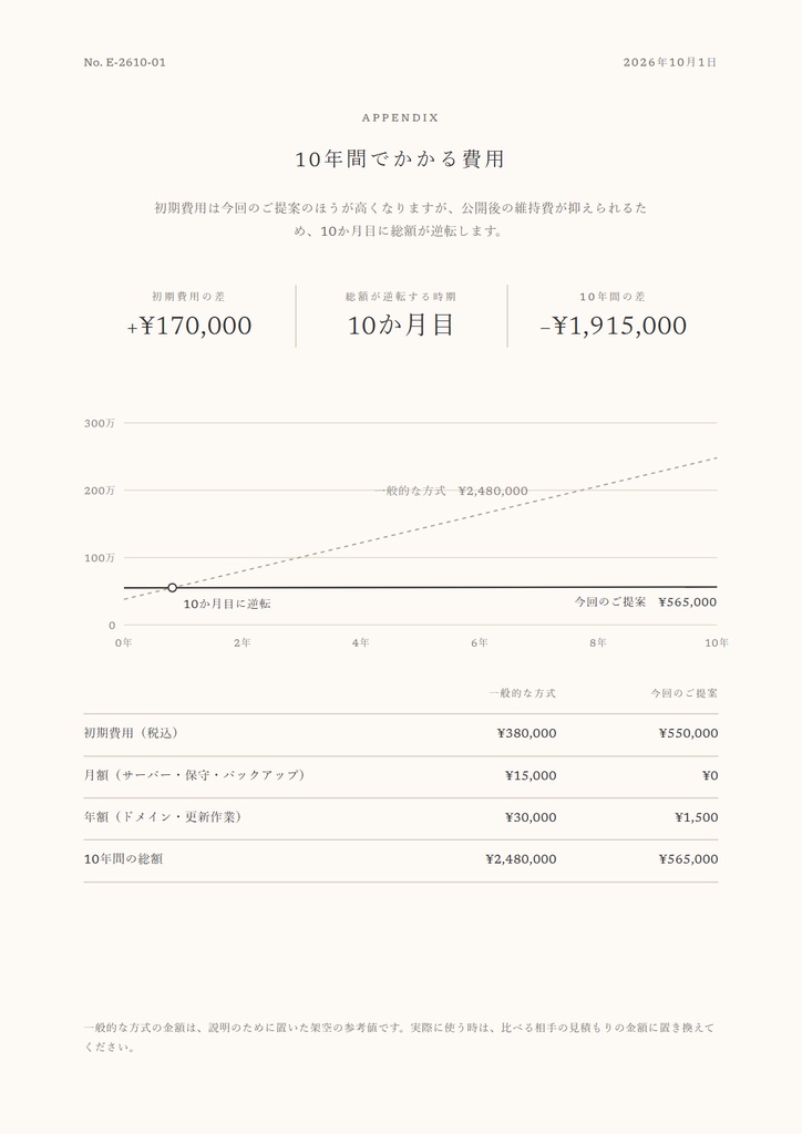 見積書・請求書キット for Claude Code|「見積書作って」で、A4の見積書・請求書PDFが出る
