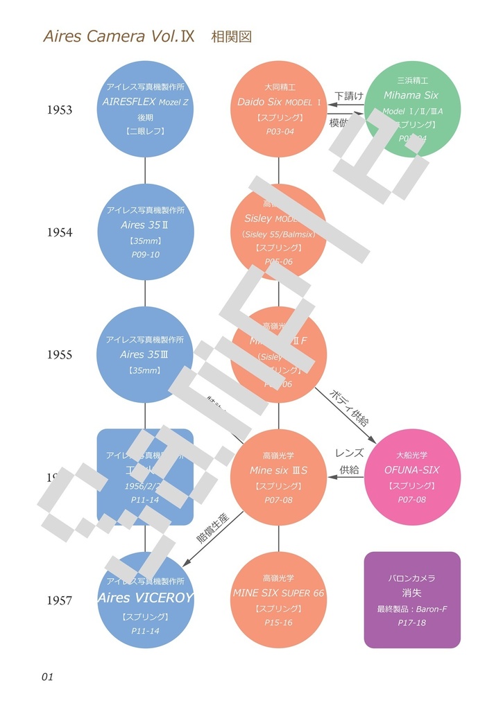 Aires Camera Vol.Ⅸ