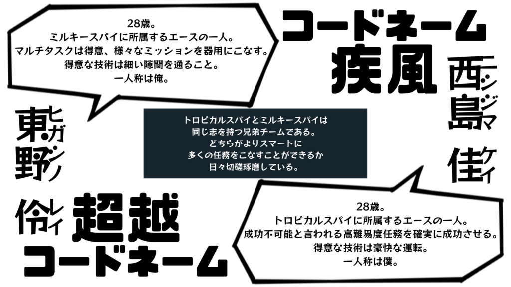 【GMレス二人用】二人きりのスパイ【マーダーミステリー】