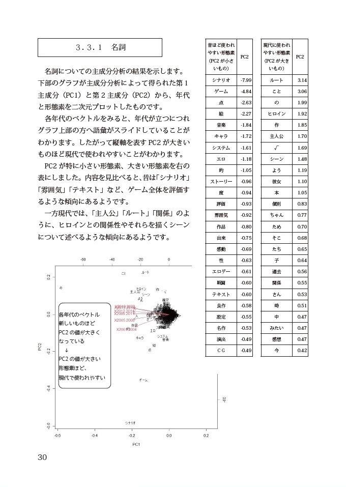 テキストマイニングで探るエロゲー批評の昔と今