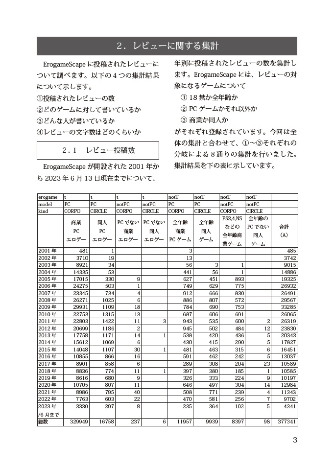 テキストマイニングで探るエロゲー批評の昔と今