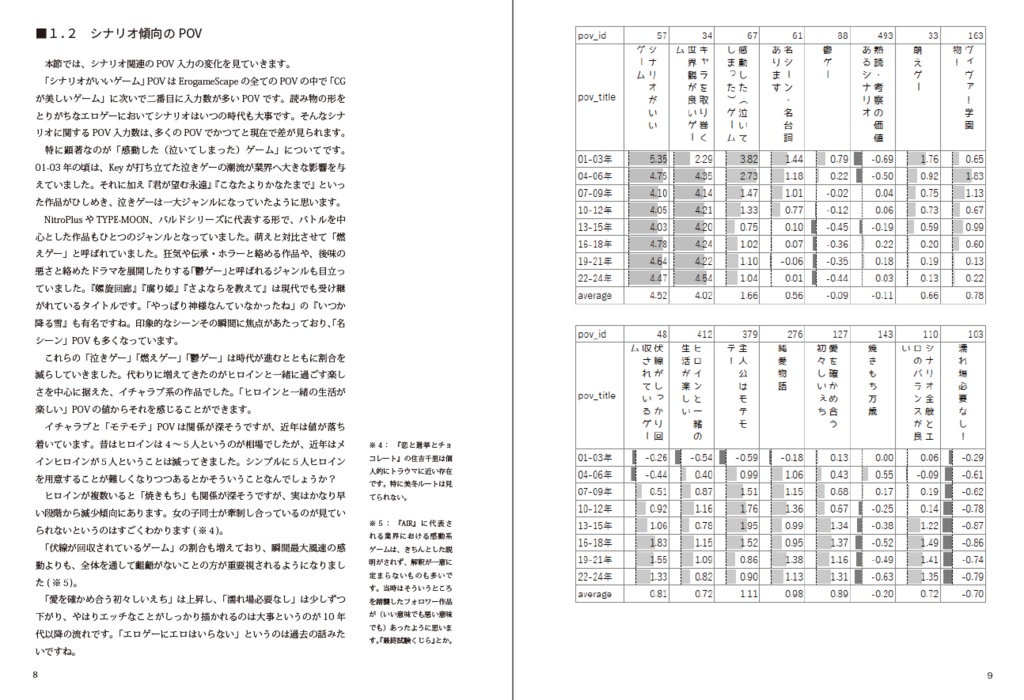 あのころのエロゲーの話をしよう