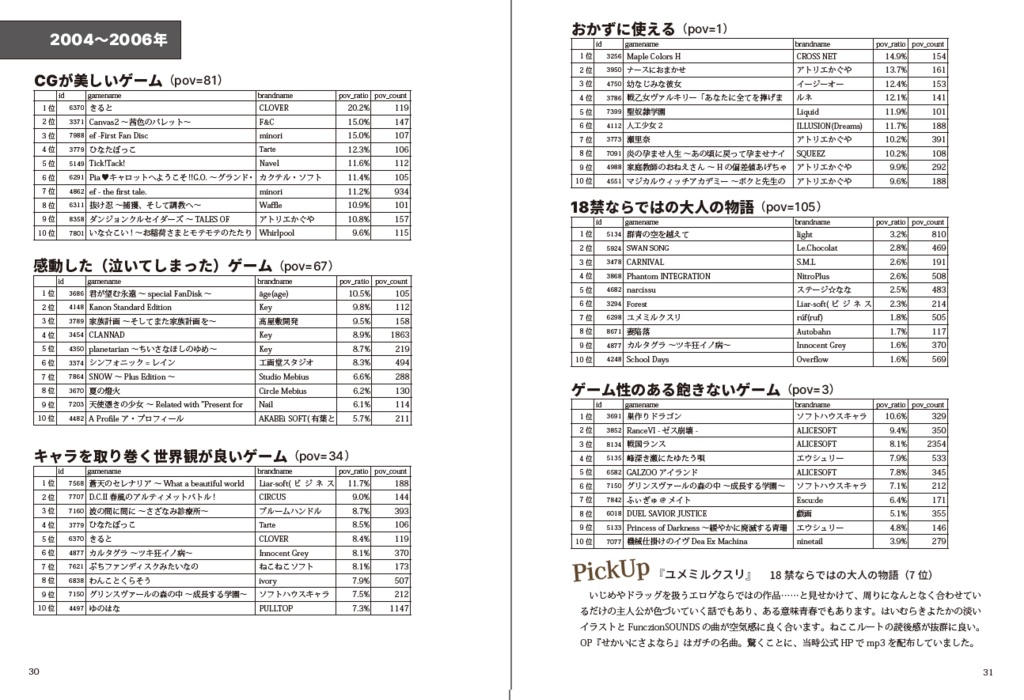 あのころのエロゲーの話をしよう