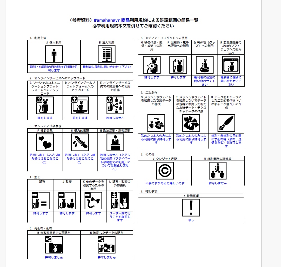 あまハナVR 利用規約