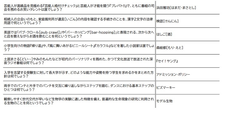 【クイズ問題集】『abc Rudder』【スプシ付属】