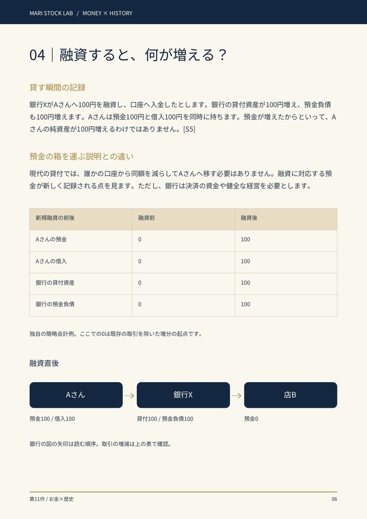 銀行はなぜ生まれた?|お金を預ける場所から信用を作る仕組みへ