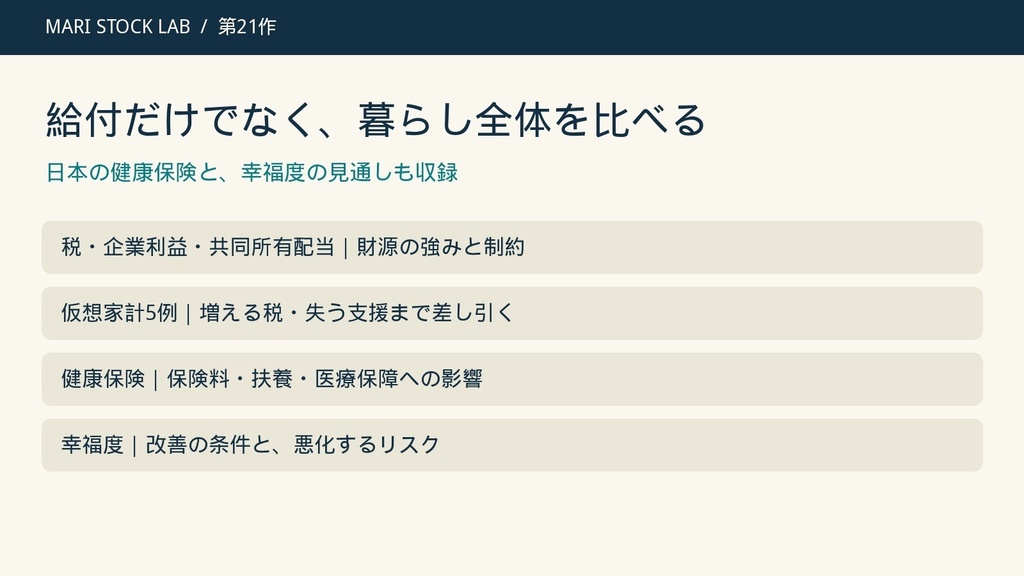 ベーシックインカムで暮らせる?|所得保障・物価・働く自由を考える【図解解説PDF】