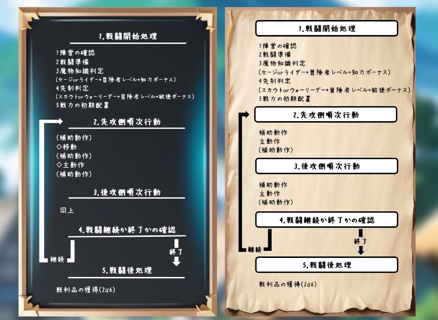 【無料】ソードワールド2.5 戦闘の手順チャート