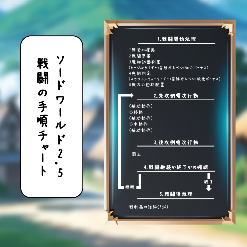 【無料】ソードワールド2.5 戦闘の手順チャート