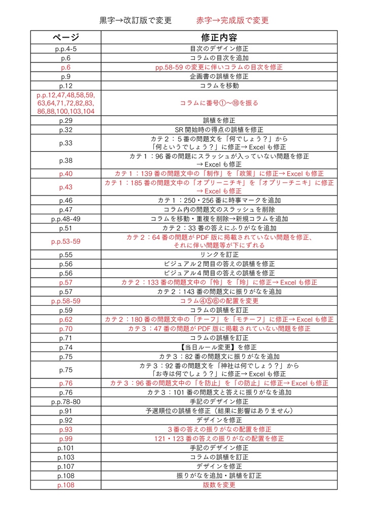 開成例会2025/正解例会2025公式記録集