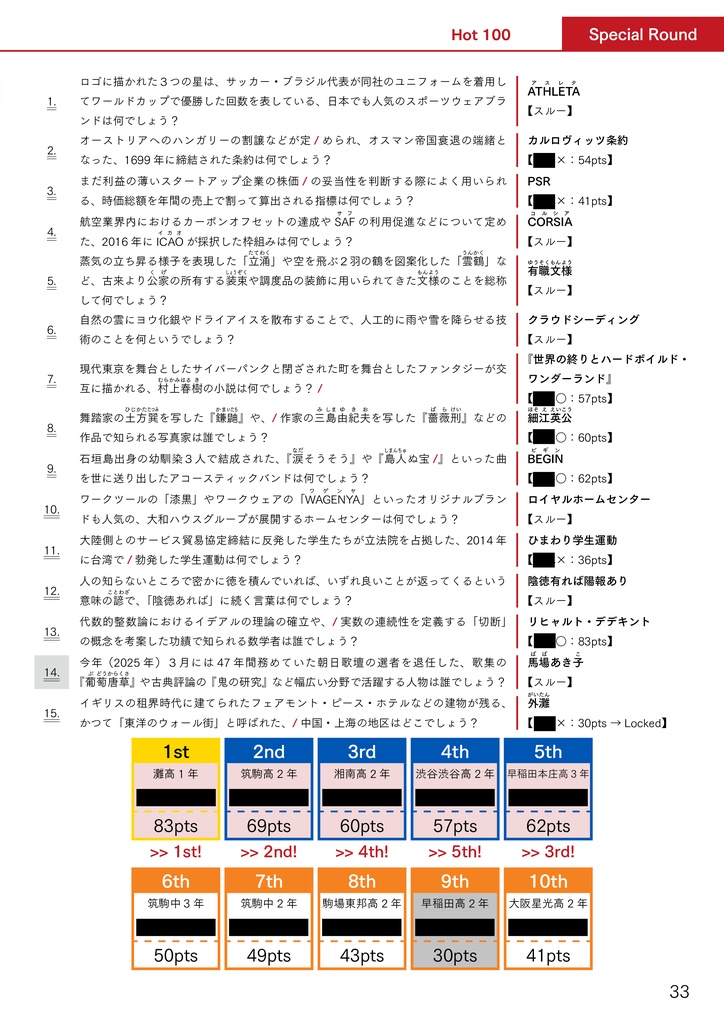 開成例会2025/正解例会2025公式記録集