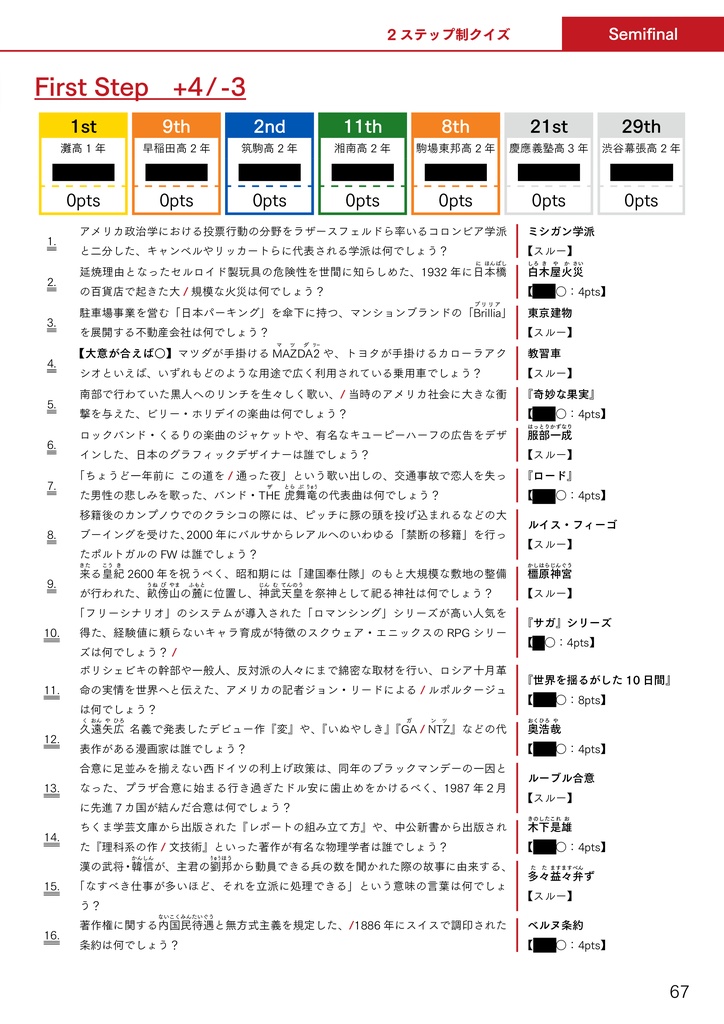 開成例会2025/正解例会2025公式記録集