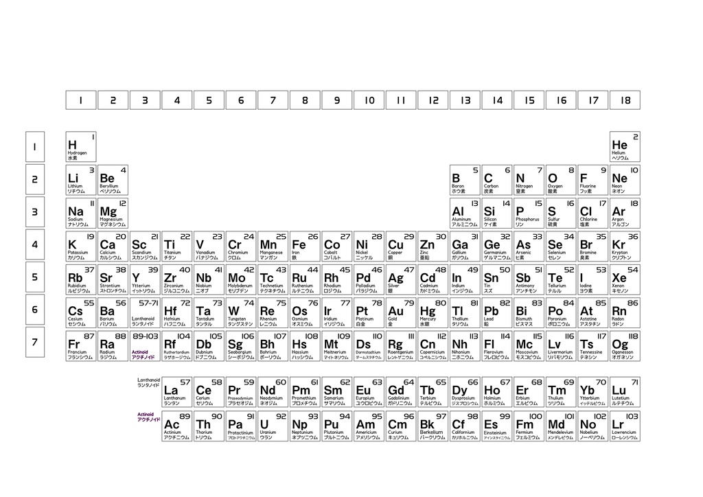 元素周期表ベクター素材
