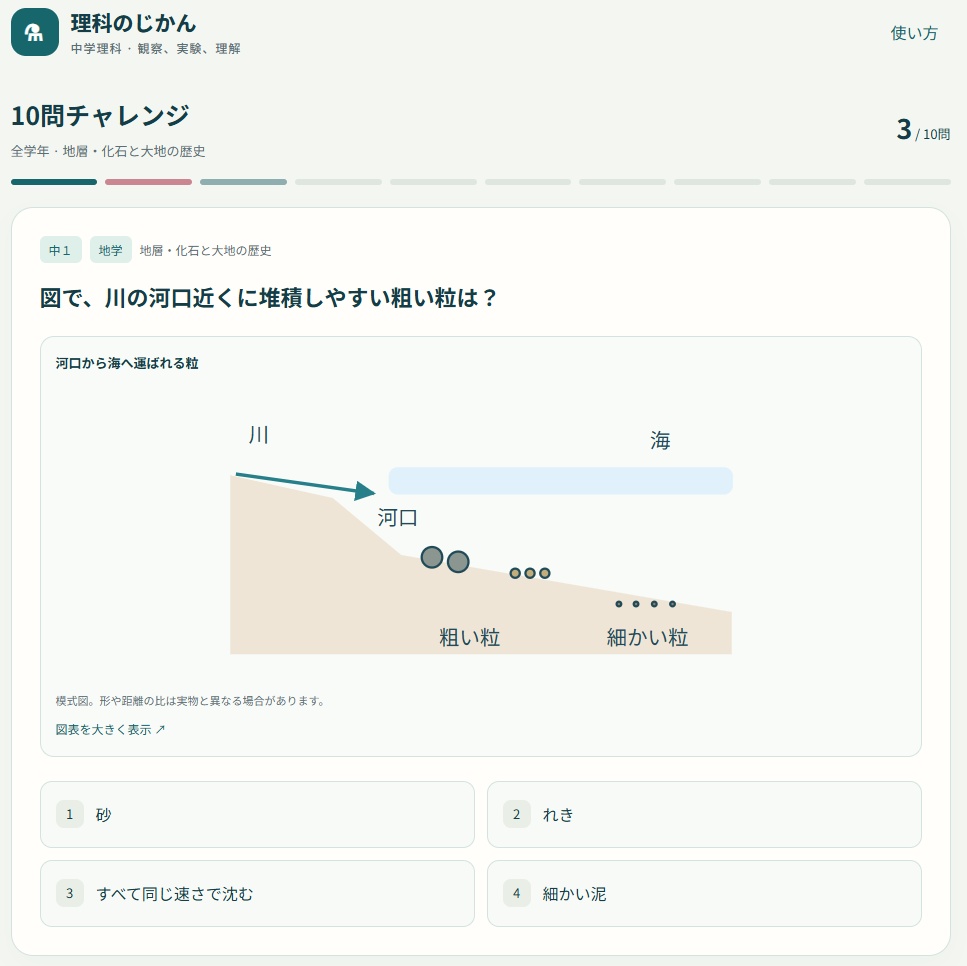 理科のじかん 中学理科 · 観察、実験、理解