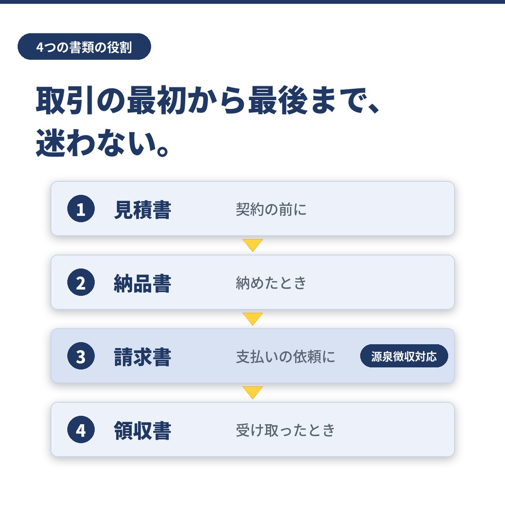 【開業1年目から使える】取引書類4点セット|見積書・納品書・請求書・領収書