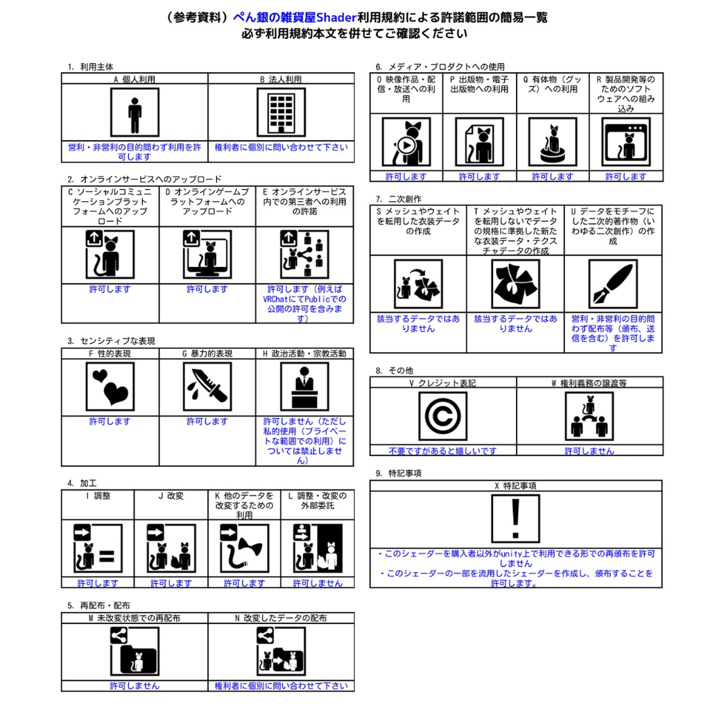 Coastics Shader【3次元セルラーノイズ】