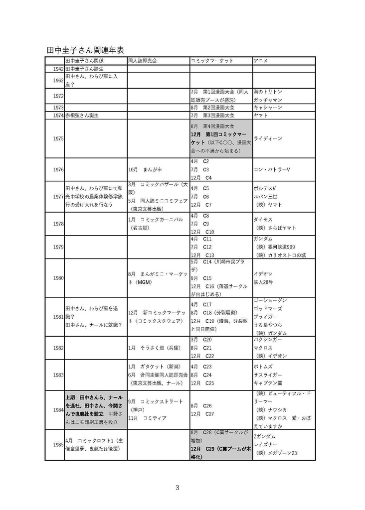 同人誌の母・田中圭子さんインタビュー