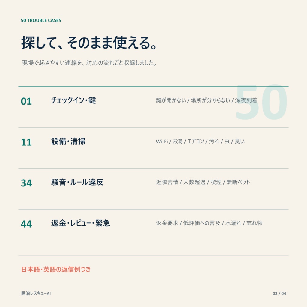 民泊レスキューAI|トラブル返信50+宿専用AI返信ジェネレーター