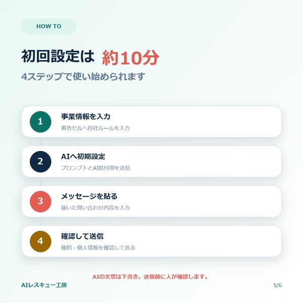 接客レスキューAI|クレーム・問い合わせ返信50例+事業者専用AI返信ジェネレーター