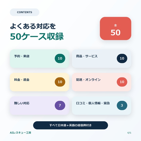 接客レスキューAI|クレーム・問い合わせ返信50例+事業者専用AI返信ジェネレーター