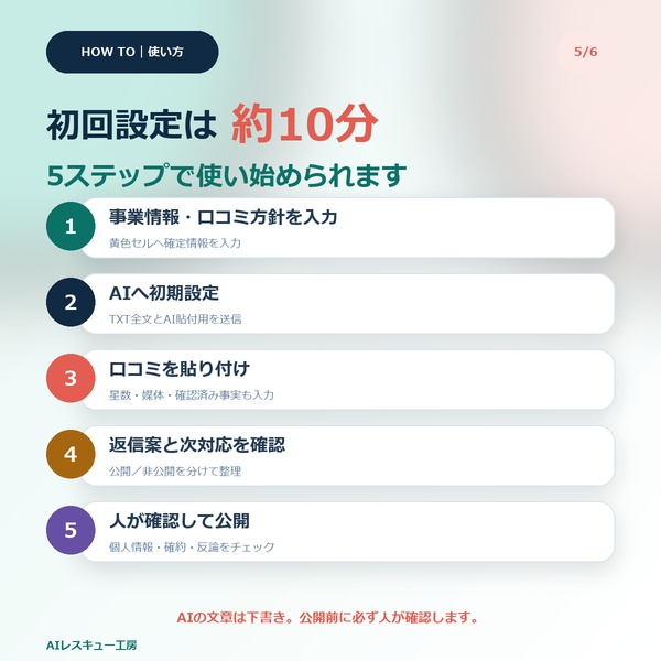口コミ・レビュー返信レスキューAI