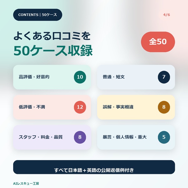 口コミ・レビュー返信レスキューAI