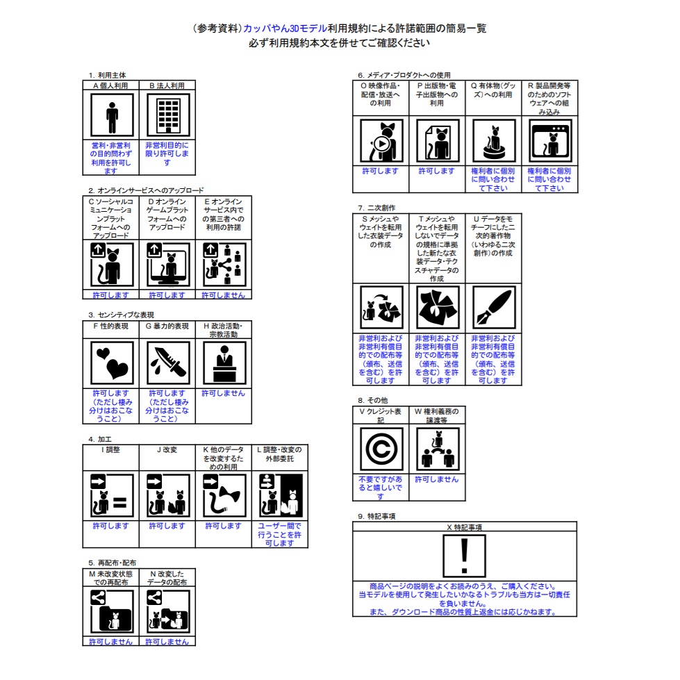 VRC向けアバター「カッパやん」