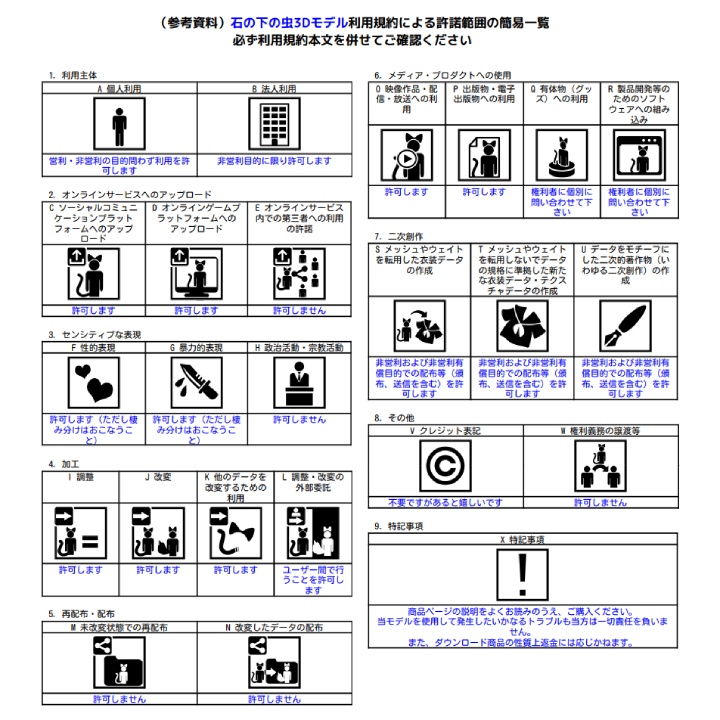 VRC向けアバター「石の下の虫」