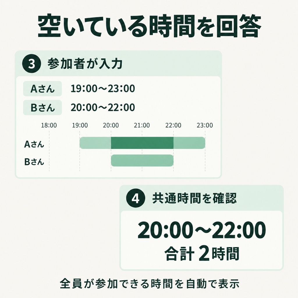 日程調整ツール【卓むすび】