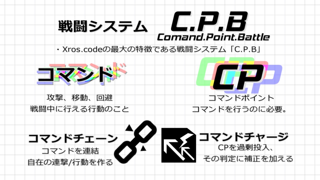 汎用戦闘TRPG「Xros.code」基本ルールブック ver"β" &素材パック