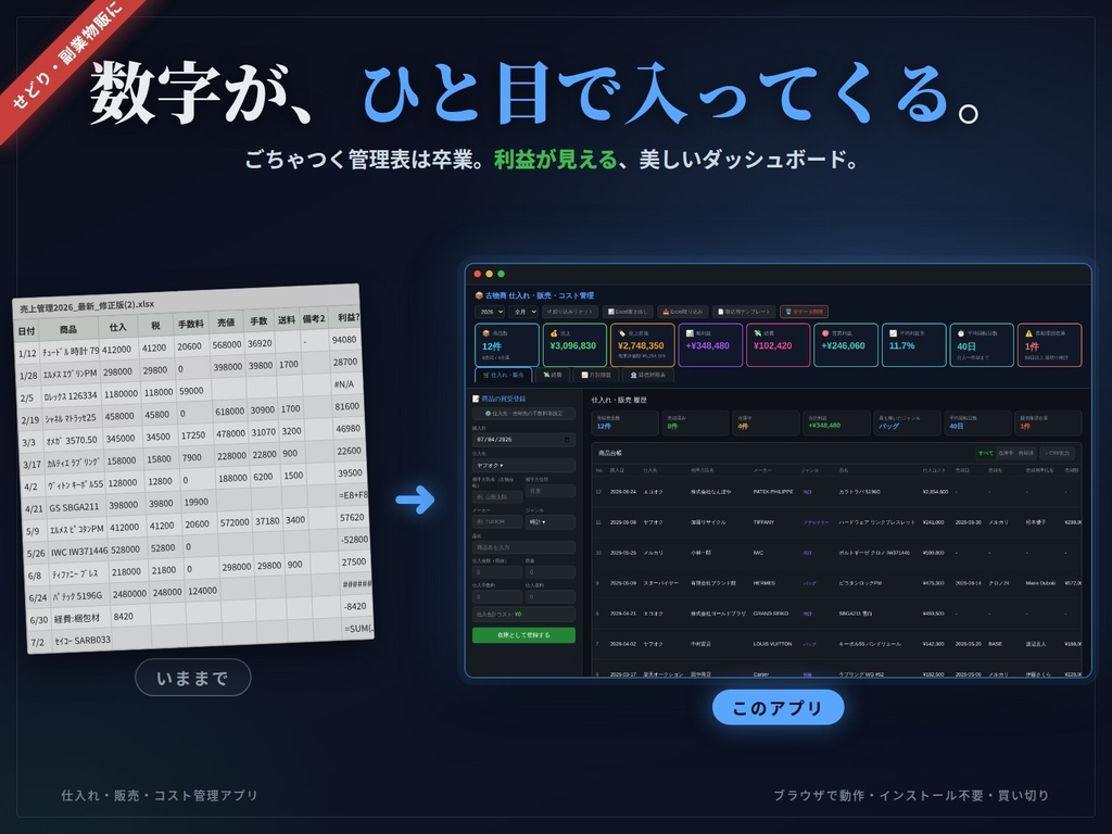 数字がひと目で入ってくる|圧倒的に見やすい せどり・物販の利益管理アプリ