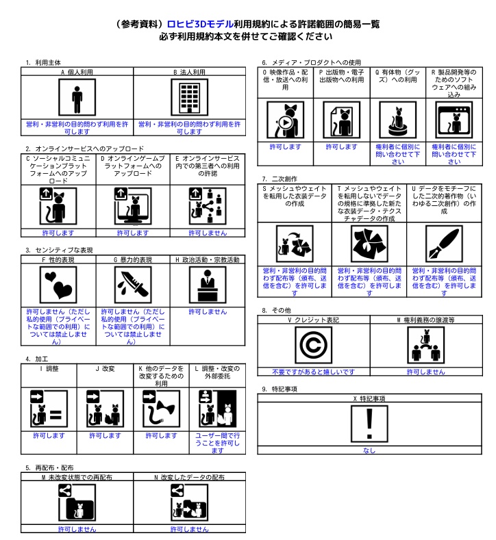 オリジナル3Dモデル ロヒビ