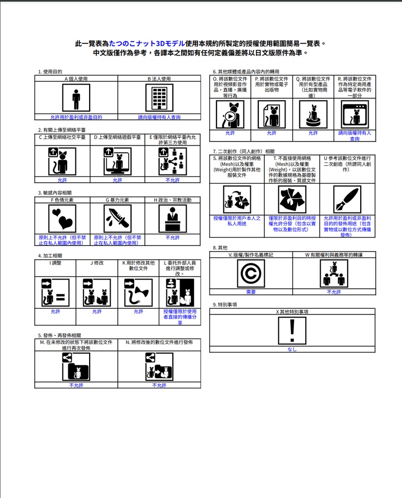 オリジナル3Dモデル 《たつのこナット -Tatunoko Nut-》Resonite対応