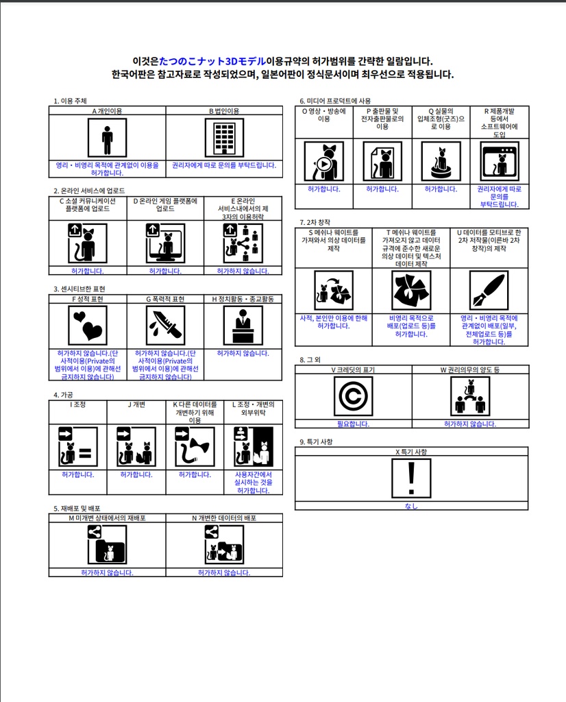 オリジナル3Dモデル 《たつのこナット -Tatunoko Nut-》Resonite対応