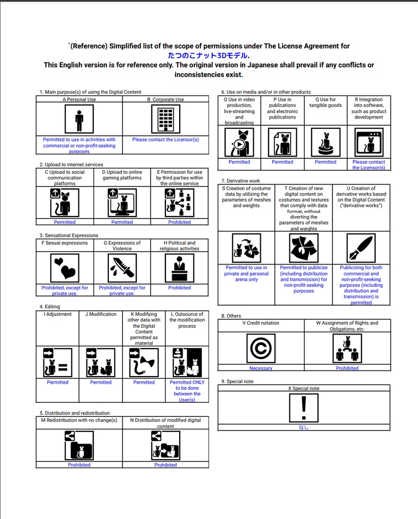 オリジナル3Dモデル 《たつのこナット -Tatunoko Nut-》Resonite対応