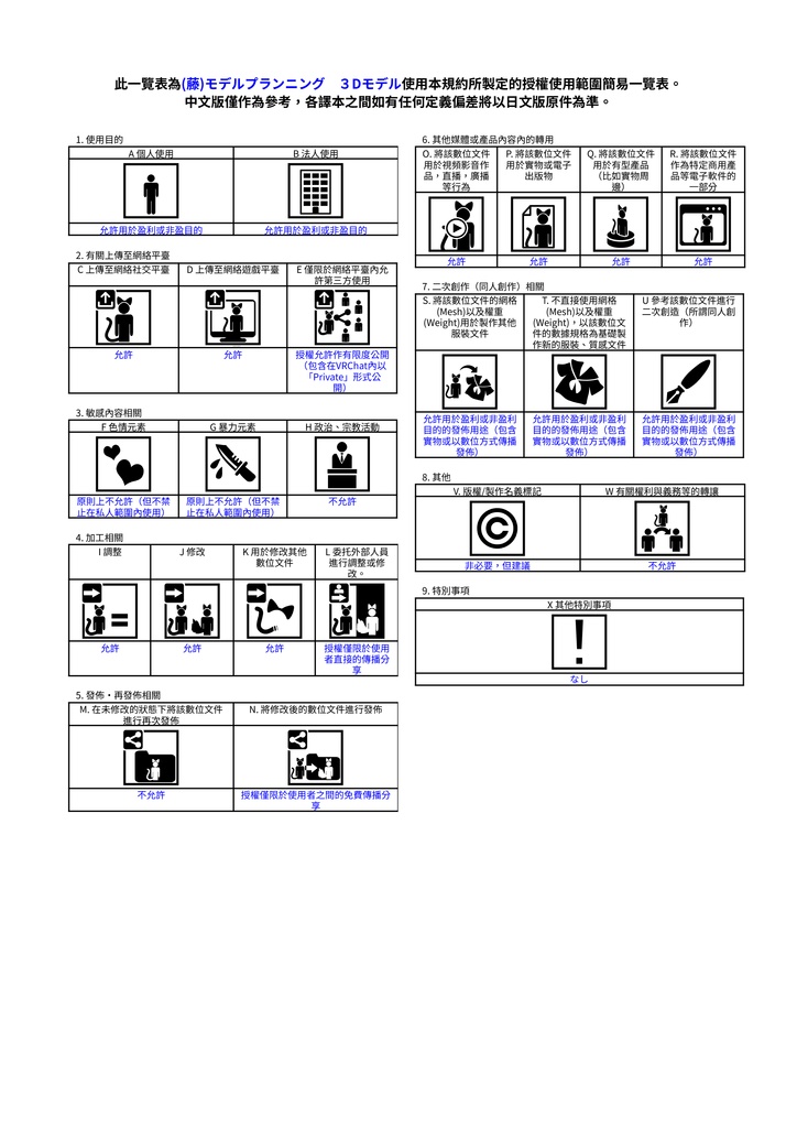 オリジナル3Dモデル 《どらのこチャッカ-Dranoko Chakka》Resonite対応