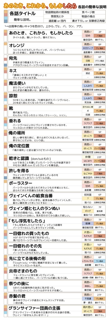 【ヴェパシ】あのとき、これから、もしかしたら