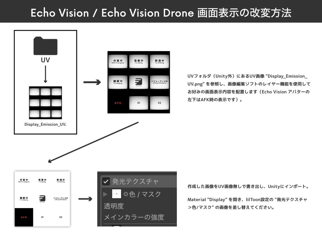 Echo Vision【VRC Avatar】